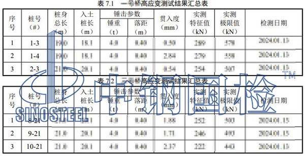 预制桩检测项目结果