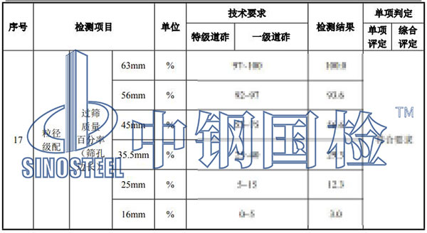 火车道碎石检测项目结果