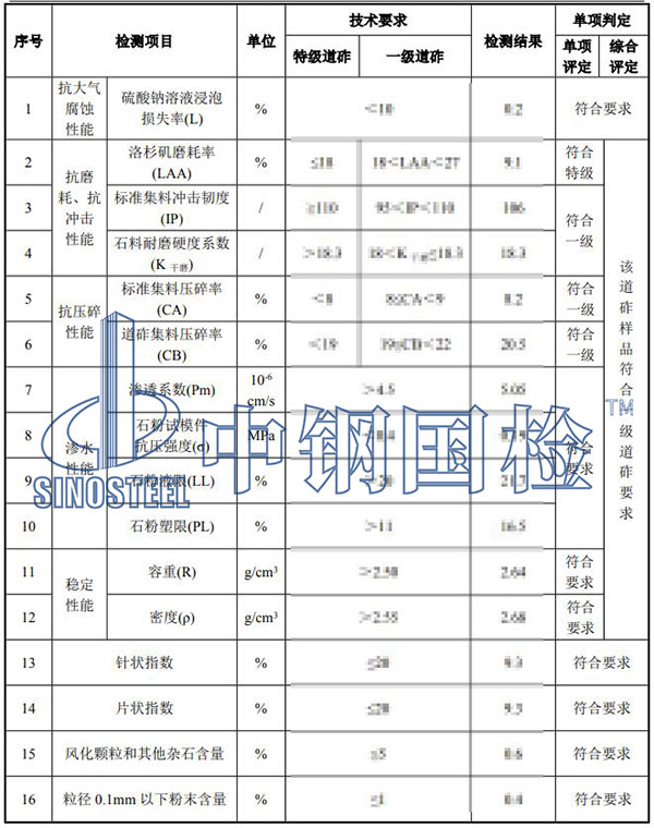 火车道碎石检测项目结果