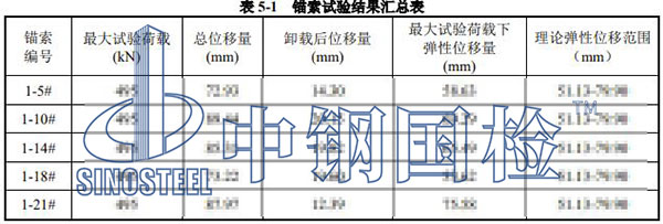 锚索拉拔检测项目结果