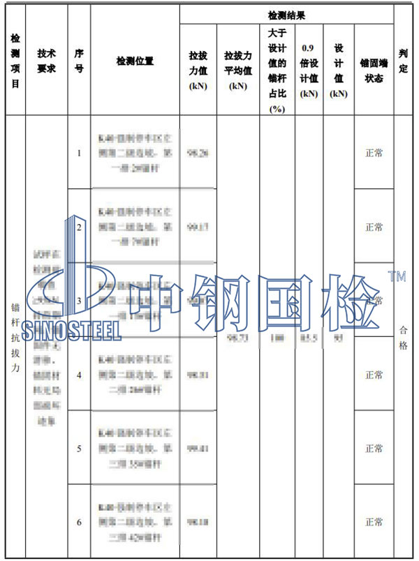 锚杆拉拔试验结果