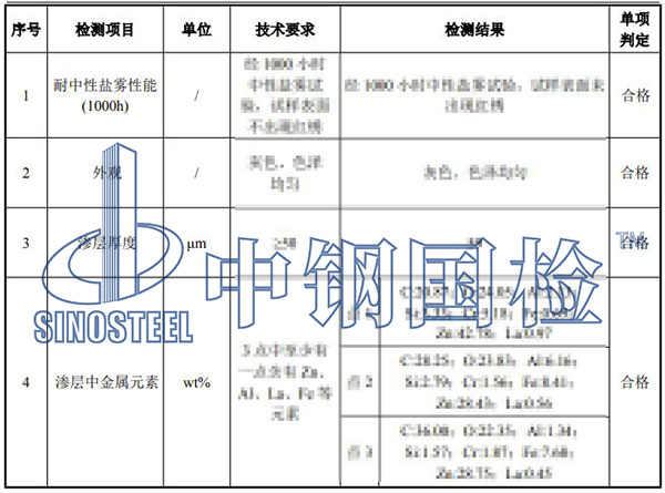 预埋件检测项目结果