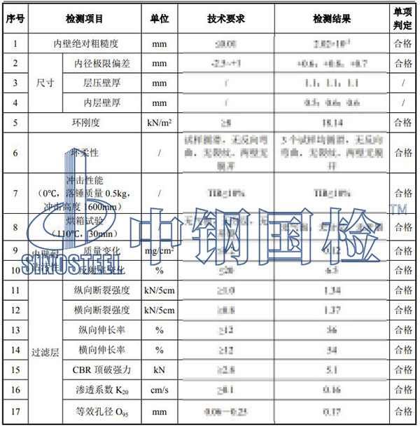 排水盲管检测项目结果