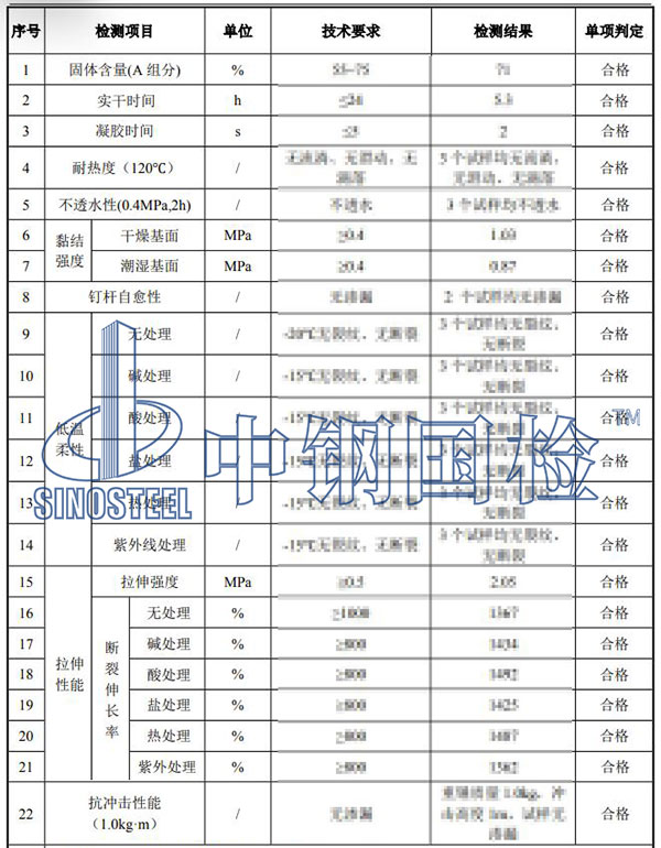 喷涂橡胶沥青检测项目结果