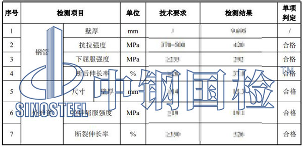 直埋保温管检测结果