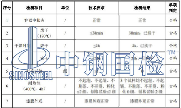 高温漆检测项目结果