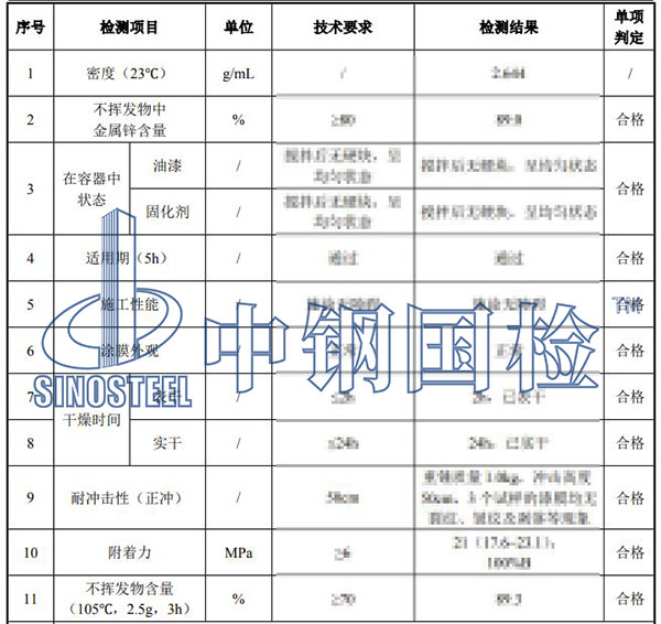 油漆质量检测项目结果