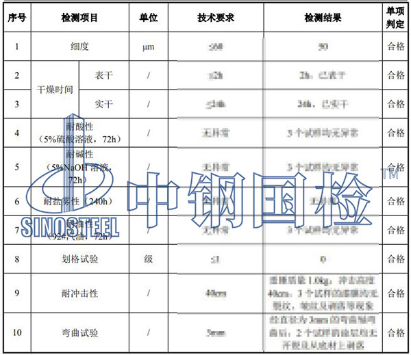 防腐漆检测项目结果