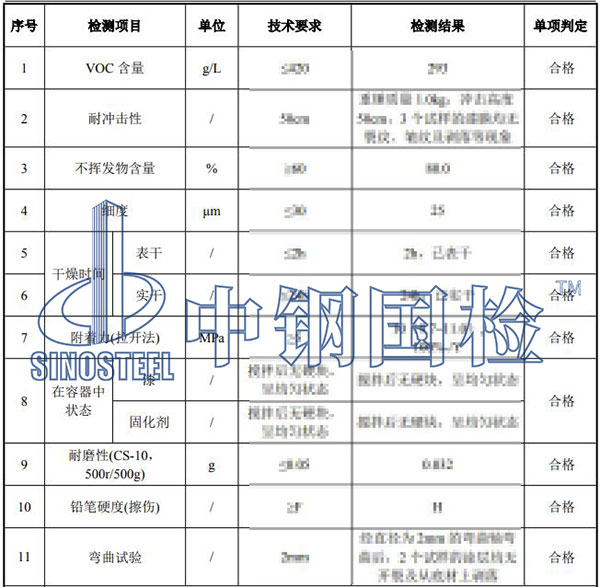 氟碳漆检测项目结果