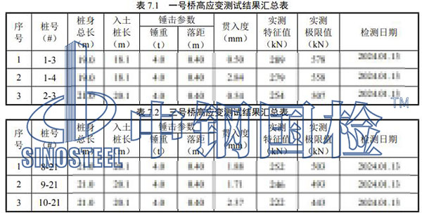 预制桩检测项目结果