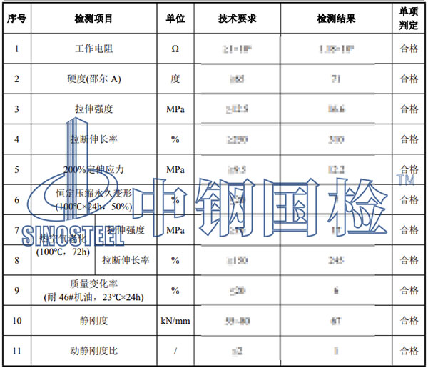 橡胶垫板检测项目结果