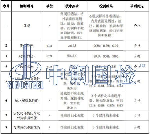 金属波纹管检测项目结果