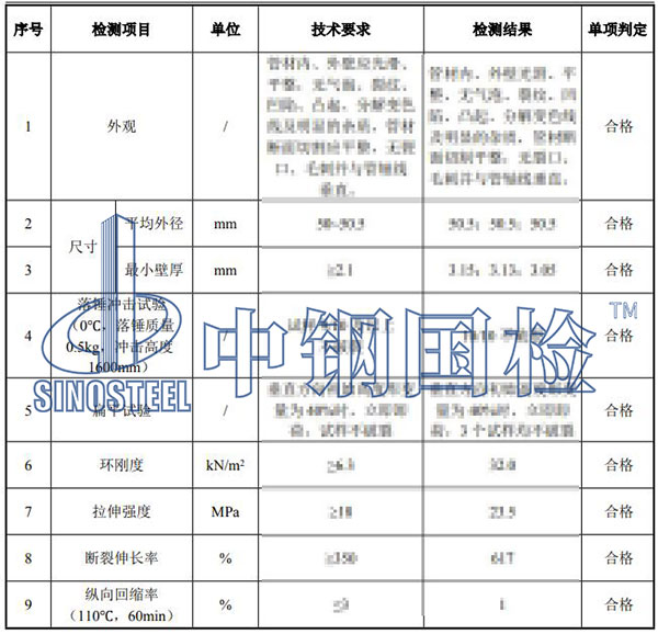 pe管检测项目结果