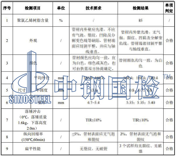 排水管检测项目结果