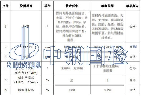 给水管检测项目结果