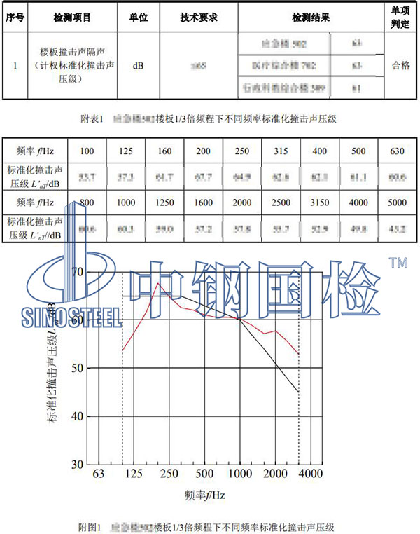 楼板隔音检测项目结果