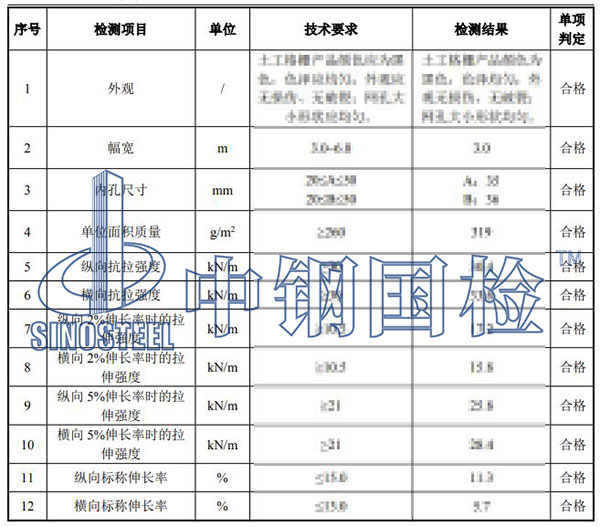 土工格栅检测项目结果
