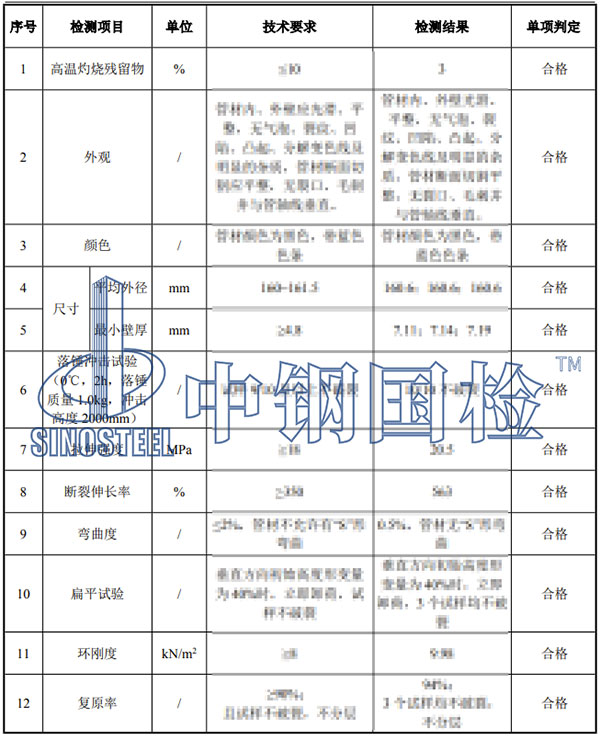 HDPE管检测项目结果