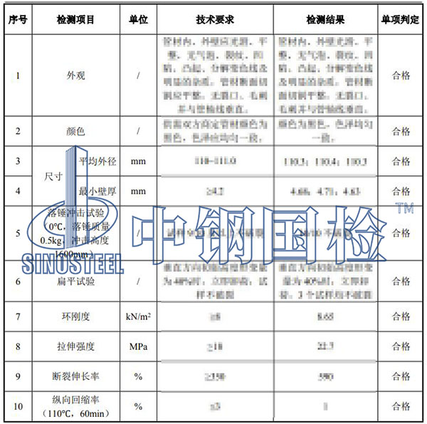 hdpe管检测项目结果