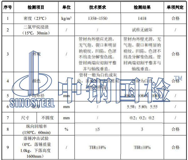 pvc管检测项目结果