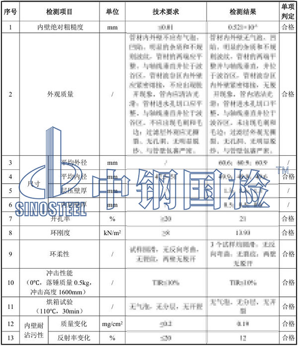 排水盲管检测项目结果