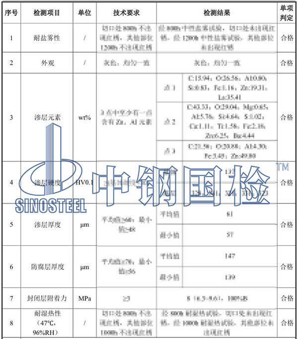 吊围栏支架检测项目结果