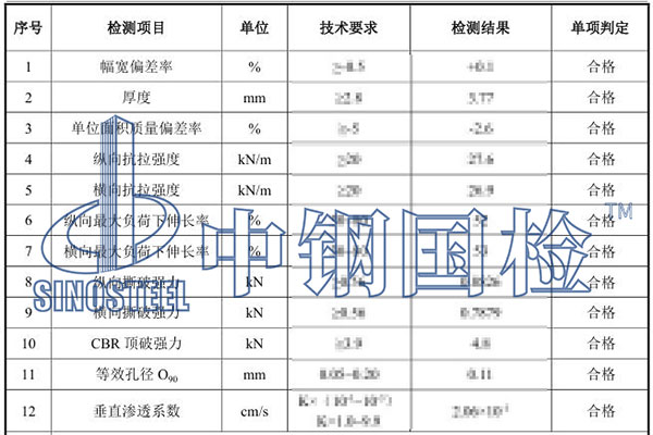 土工布检测项目结果