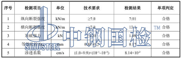生态袋检测项目结果