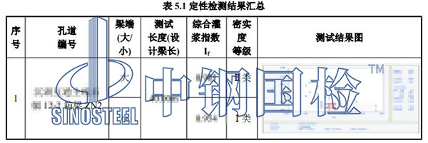 压浆密实度检测项目结果
