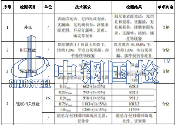粘滞阻尼器检测项目结果