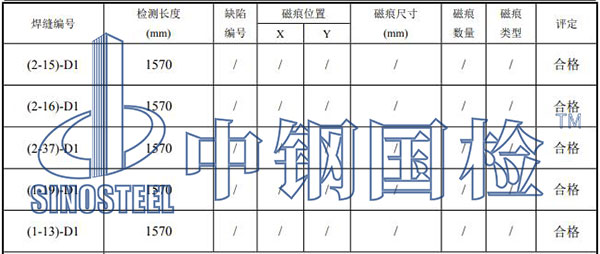 预应力管桩检测项目结果