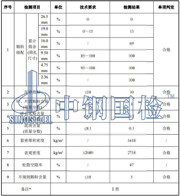 砂石检测项目结果