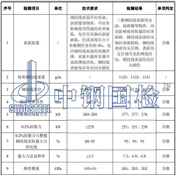 预应力混凝土用钢绞线检测项目结果