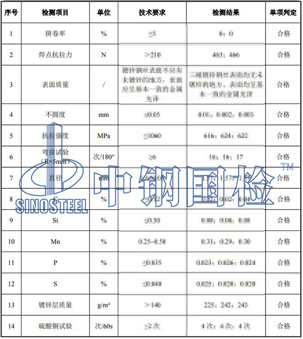 电焊网检测项目结果