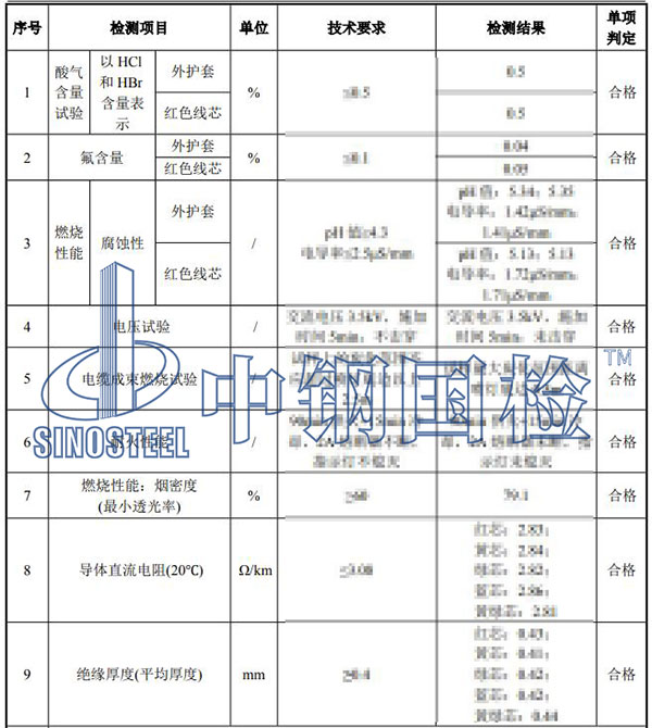 矿物质电缆检测项目结果