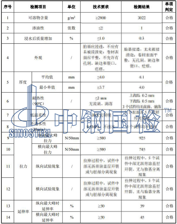 SBS改性沥青防水卷材检测项目结果