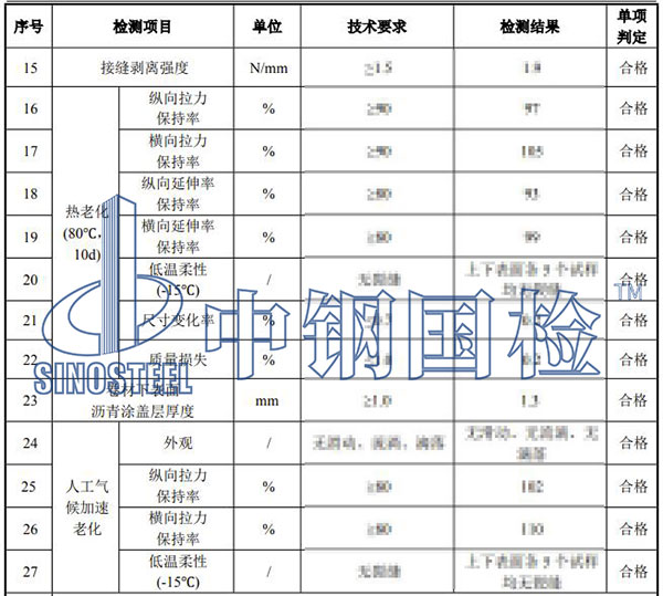 SBS改性沥青防水卷材检测项目结果