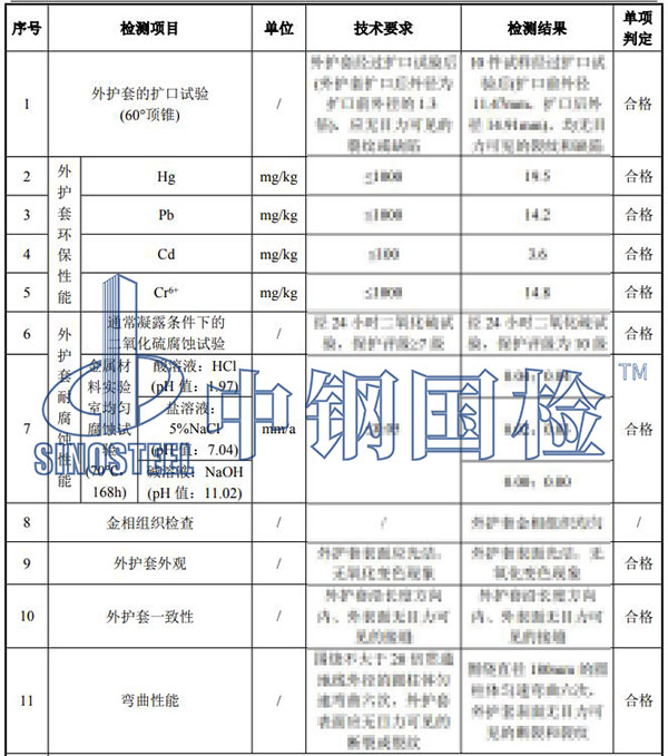 铁路贯通地线检测项目结果