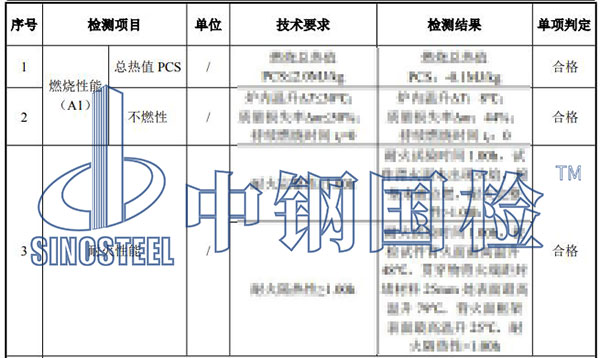 防火封堵材料检测项目结果