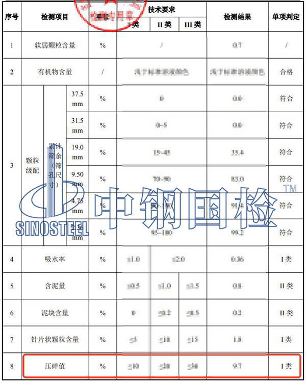 碎石压碎值检测项目结果