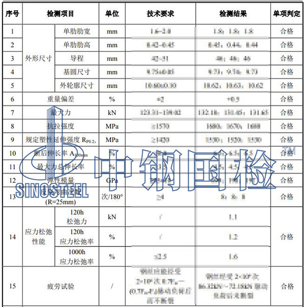 材料疲劳试验检测项目结果