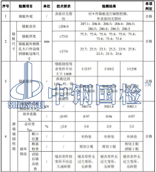 锚具检验项目结果