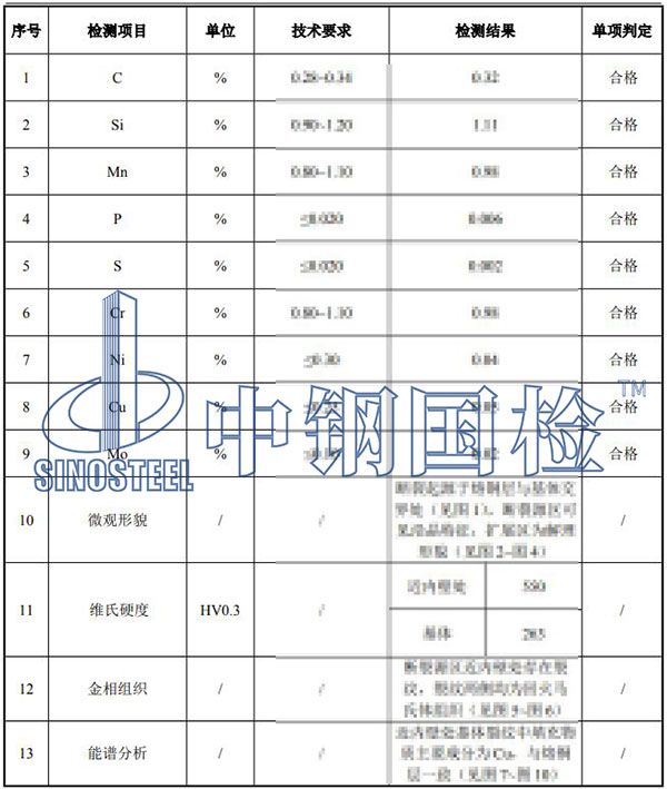 失效分析项目结果