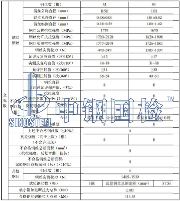 钢丝绳检测检验项目结果