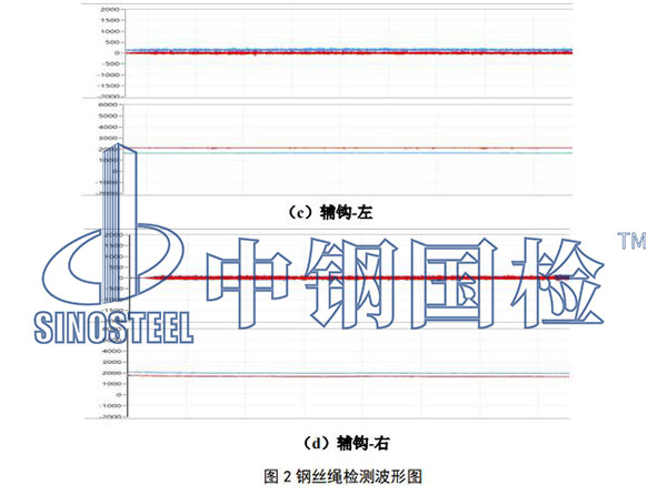 钢丝绳检测波形图