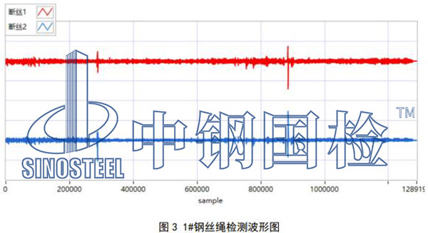 可见断丝检查