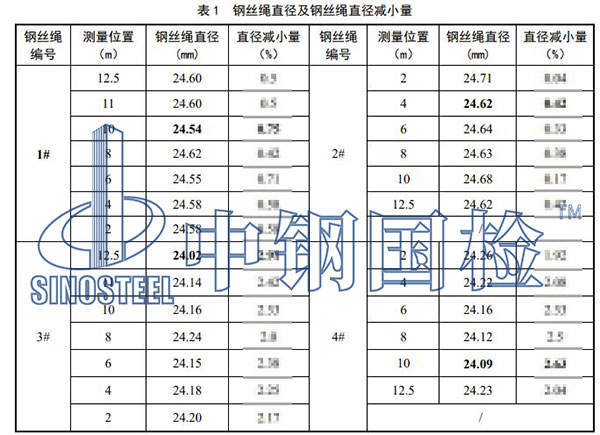 钢丝绳直径减小量