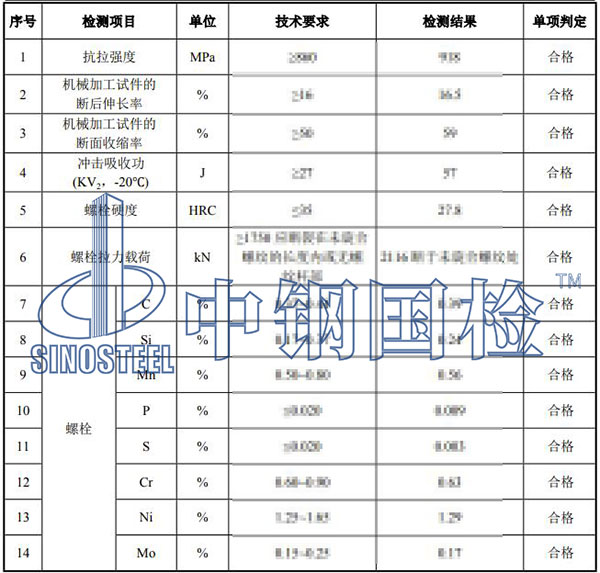 螺栓检验项目结果