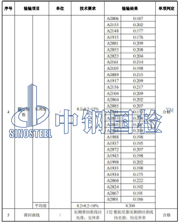 阻尼器检验项目结果