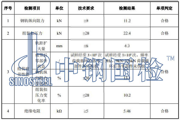 扣件组装件检测项目结果